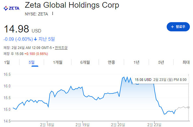 제타 15불은 ㄹㅇ 든든하네