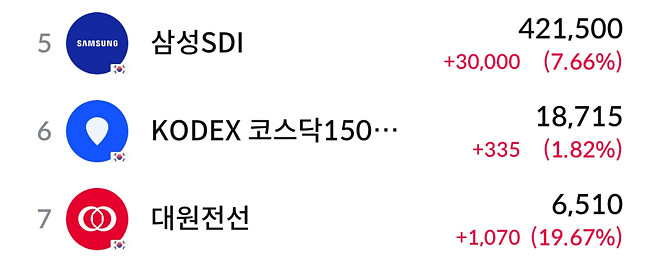 거래대금 상위 (삼성sdi, 대원전선)