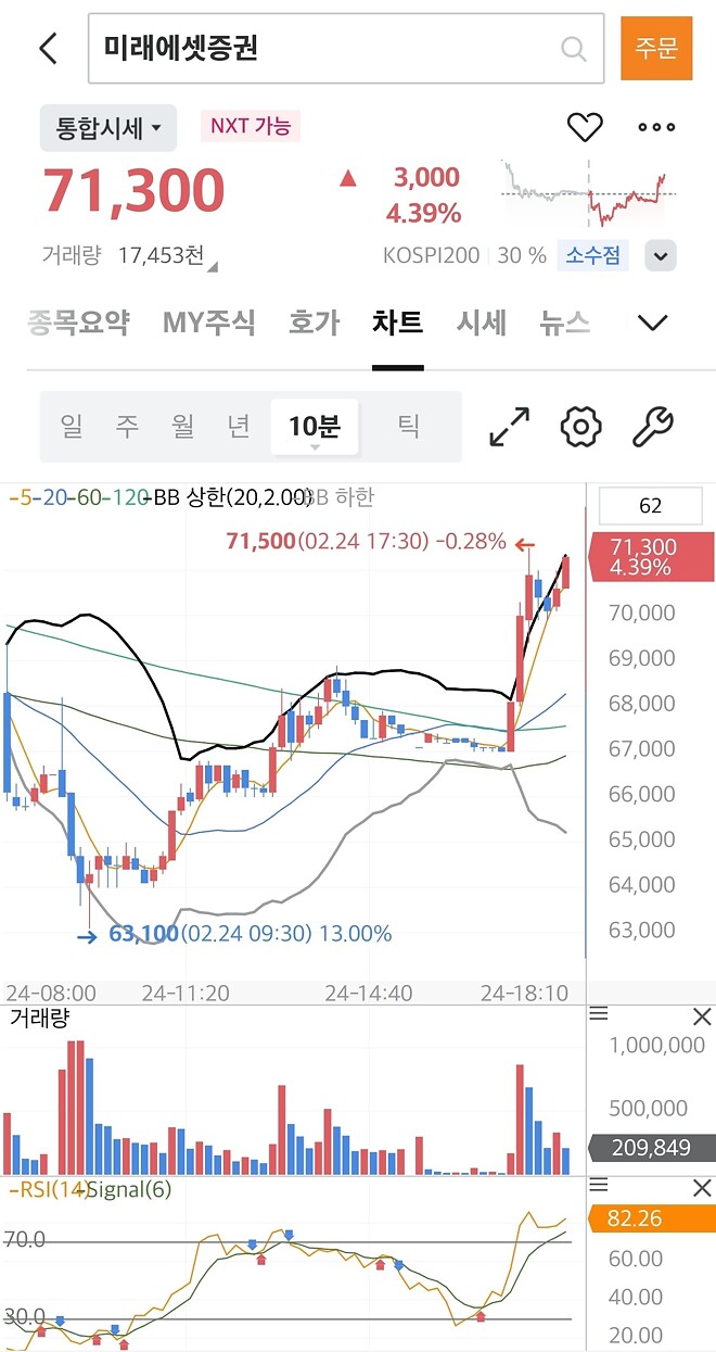 누가 의심했지?