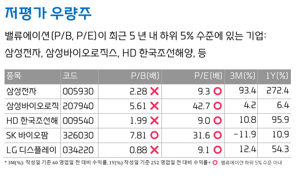 대신증권 픽, 저평가우량주