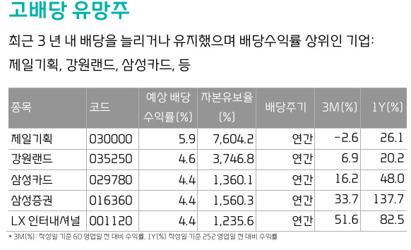 대신증권 픽, 저평가우량주
