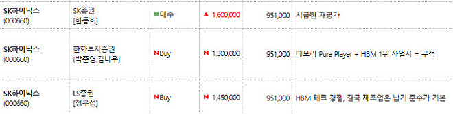 반도체리포트모음)삼성전자 목표가 30등장