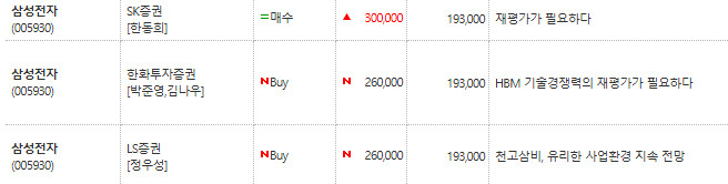 반도체리포트모음)삼성전자 목표가 30등장