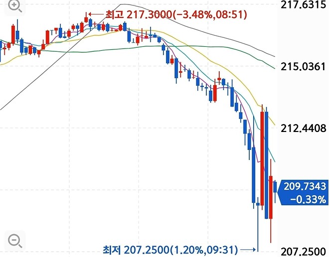 와;;  미장 개무섭구나;;;