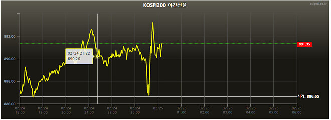 원래 이런건가?