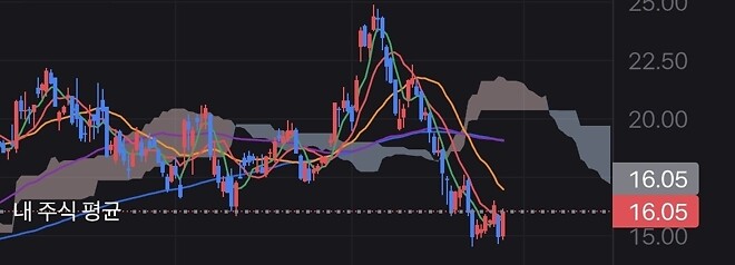 내일 제타박 분장 기대