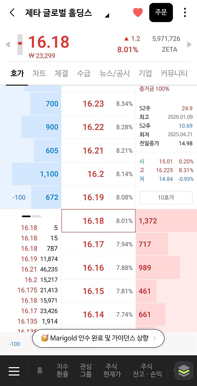 나는 아직도 배고프다