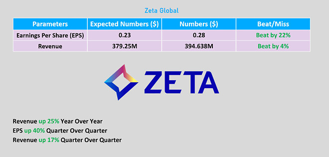 제타 실발 나왔습니다 5억 홀딩갑니다.