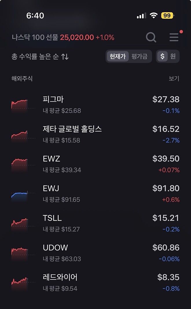 내 미장 베팅한 종목들 좋은데 ㅋㅋㅋㅋㅋㅋㅋㅋㅋㅋㅋㅋㅋ