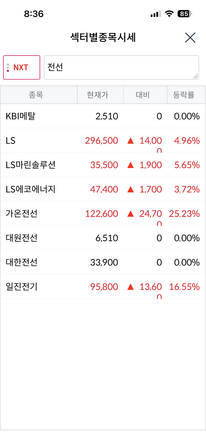 대한전선 주주는 프리장에 설렌다