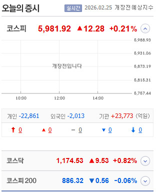 오늘의 코스피