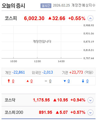오늘의 코스피
