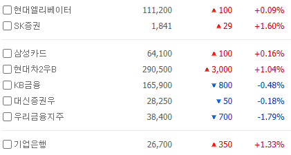 금융주는 왜 안가나요