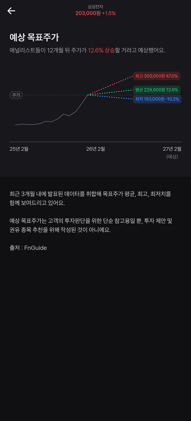 이와중 삼성전자 예상가 또 상승