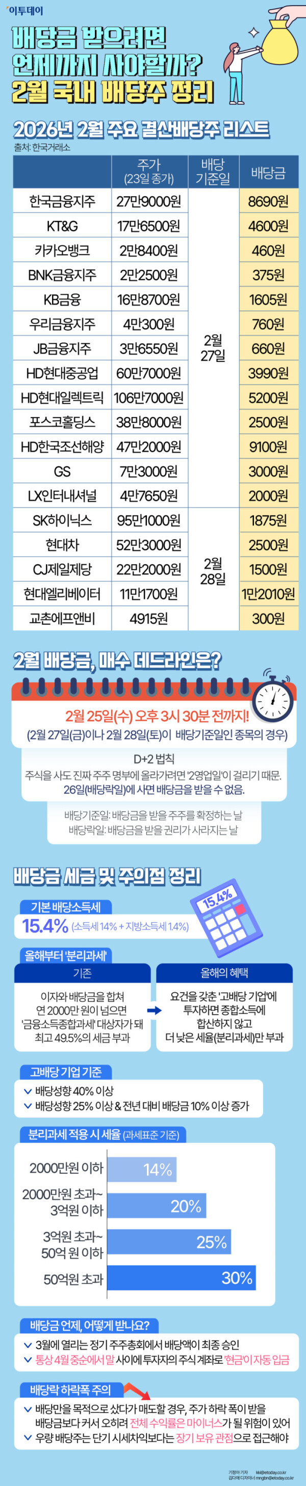 배당금 받으려면 언제까지 사야 할까?&hellip;2월 국내 배당주 정리 [그래픽 스토리]