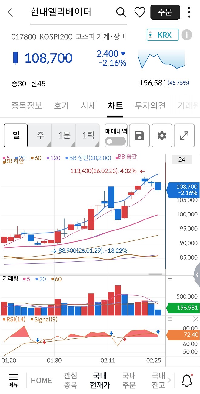 그러니까 님들 이거 어떡해요 ㅠㅠ 투자의견좀