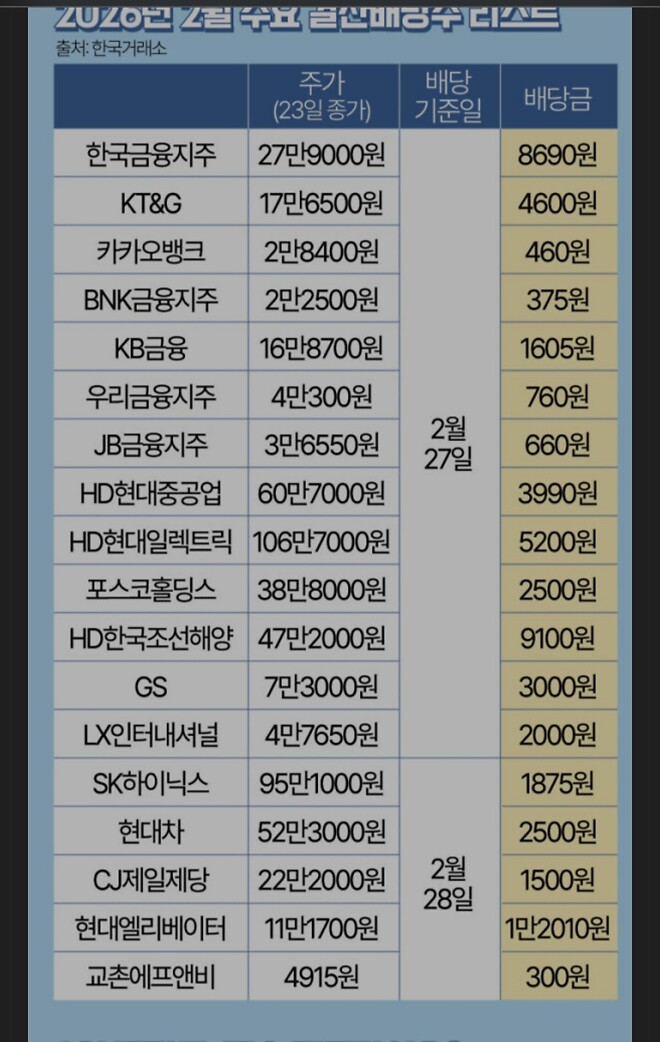 그러니까 님들 이거 어떡해요 ㅠㅠ 투자의견좀