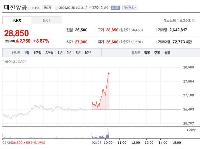 대한한공 이륙합니다.