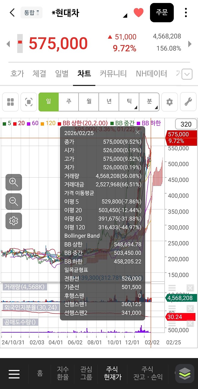 니황 종목픽 진짜 지리네...
