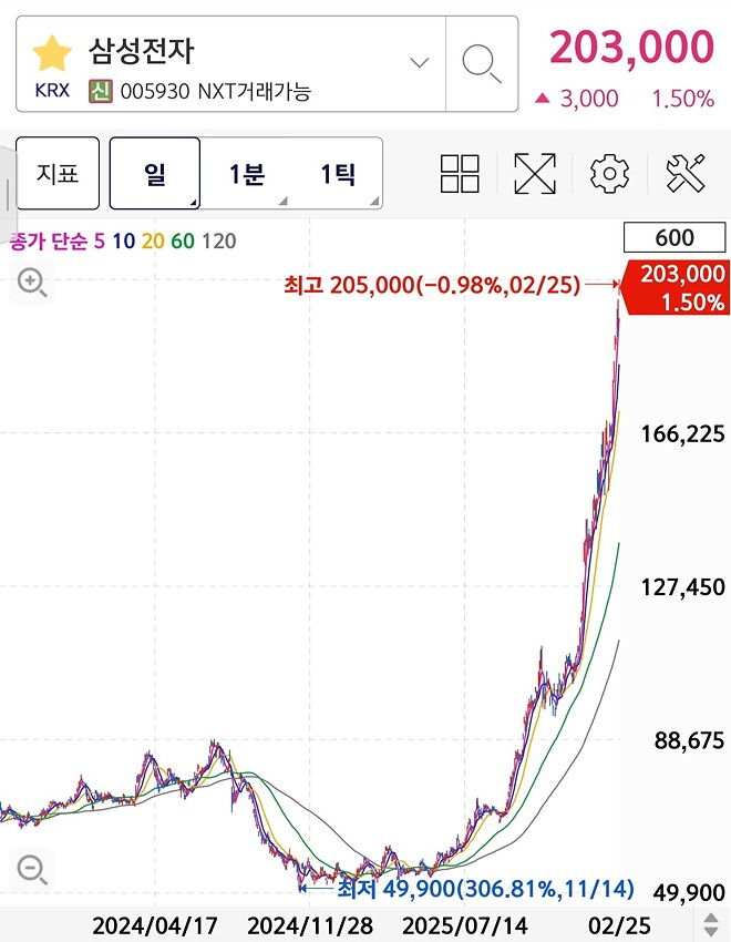 자자!! 어깨 푼 놈 나와~~