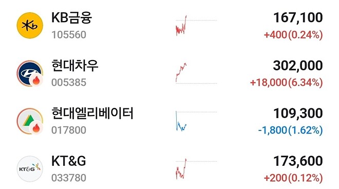 10시 전?에는 배당주들 다 가격 떨어뜨렸는데