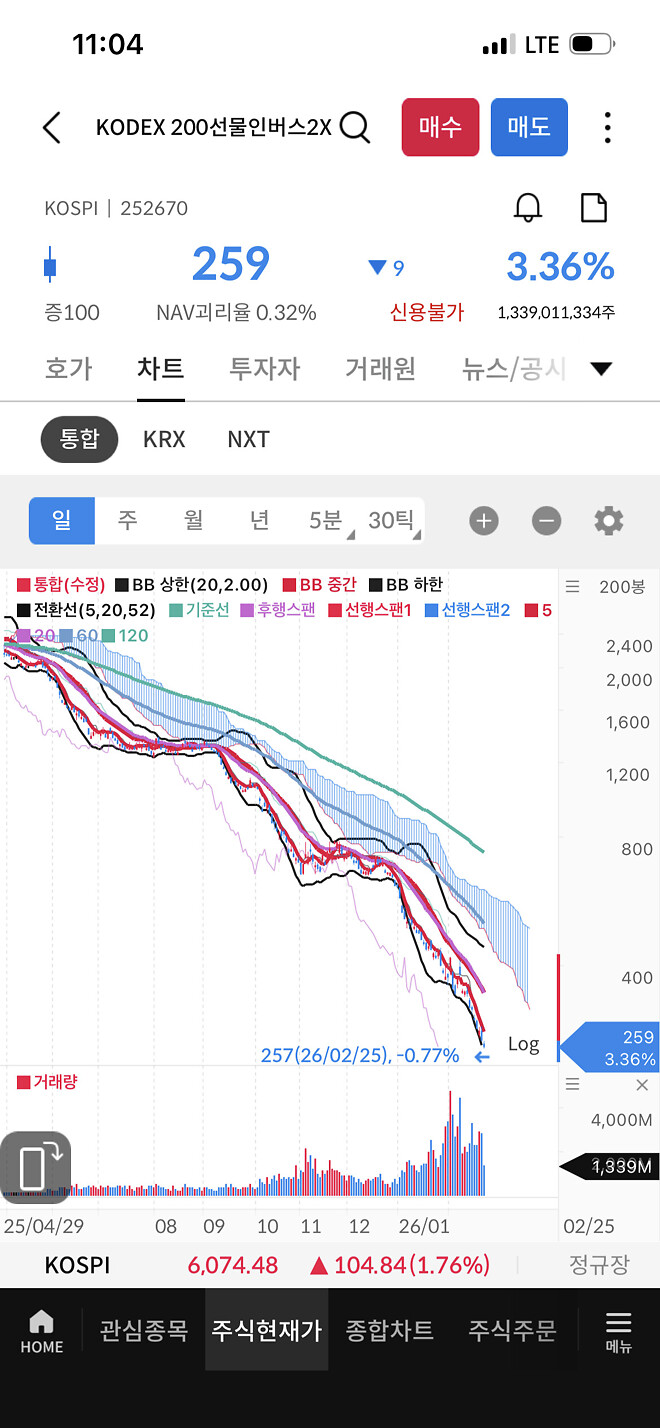 주알못 한마리 잡아옴