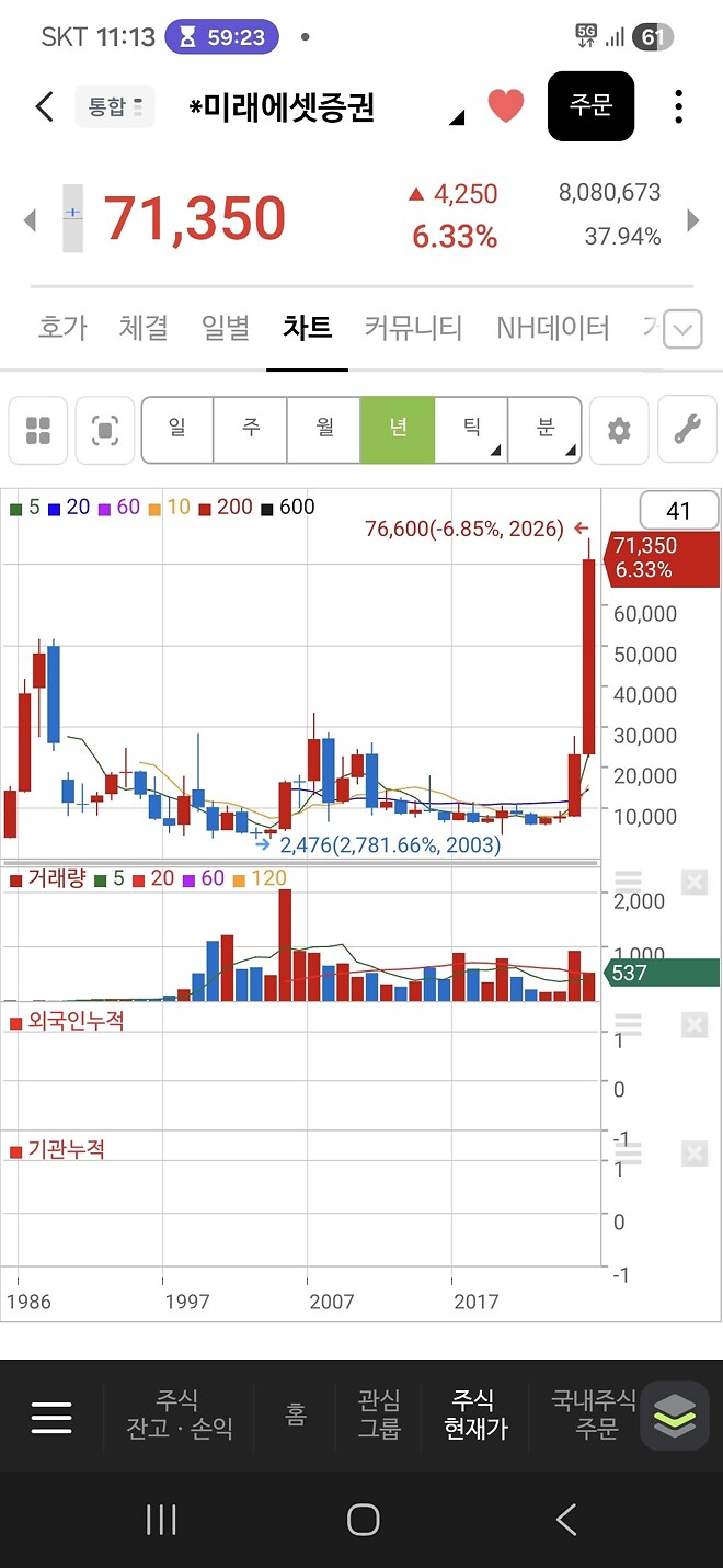 금융주 관련해서 의견 여쭙습니다!
