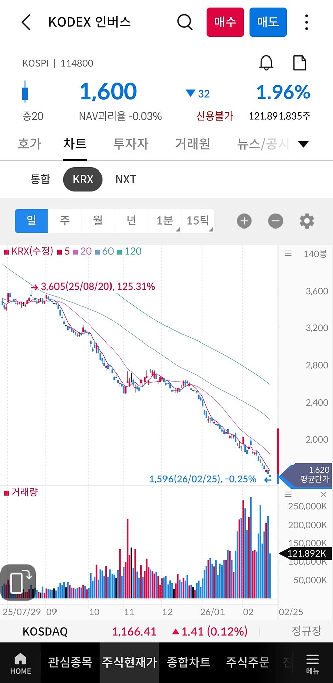 훗훗훗 호기롭게 꼬라박는 중입니다앗~