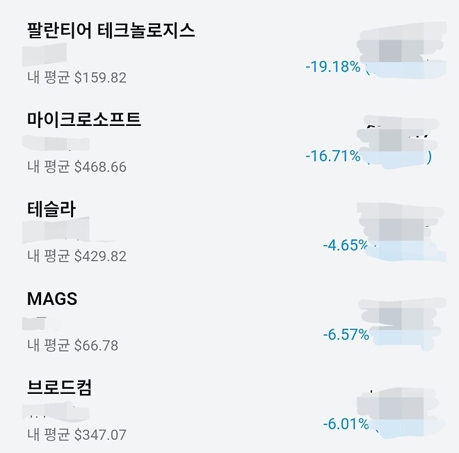 😡나의 하락하는 종목들에게..