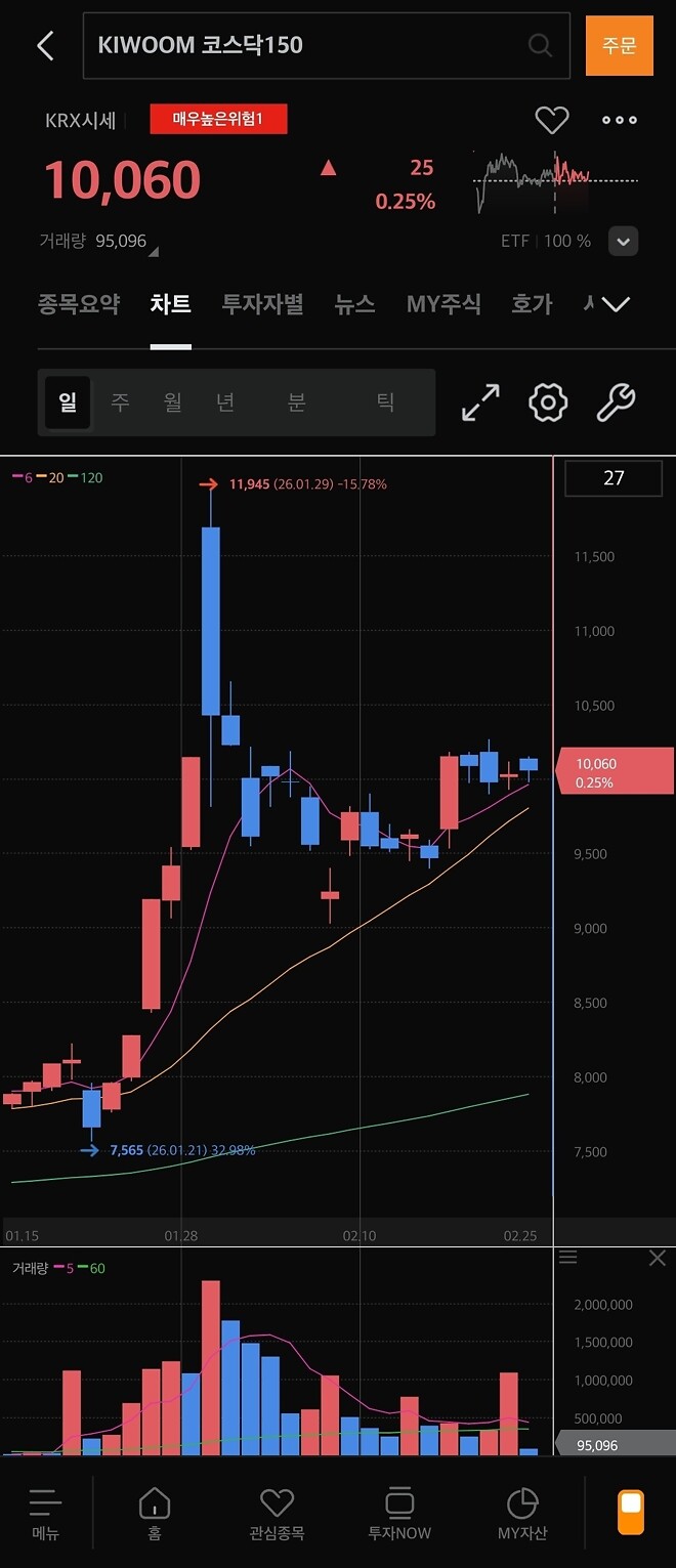 스닥아 언제 가니
