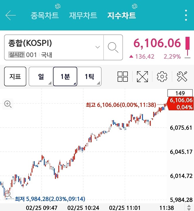 이와중에 6100!!!