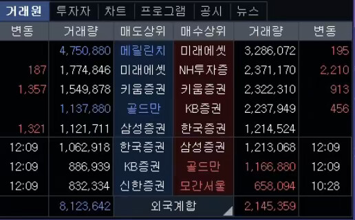 오늘 아침에 삼성 소소하게 들어가봤습니다. 그리고 잼민이에게 좀 전 상황 관찰시켰음.