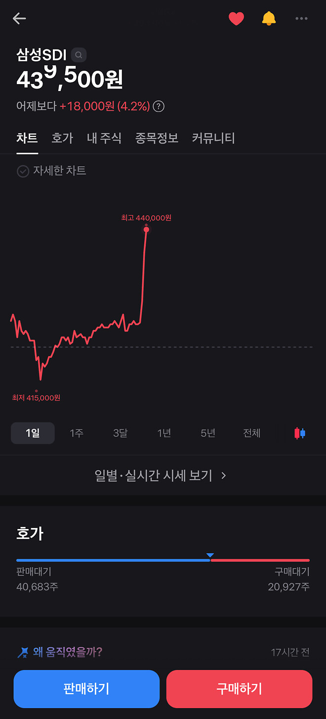 가즈아👍🏼 에스디아이❤️