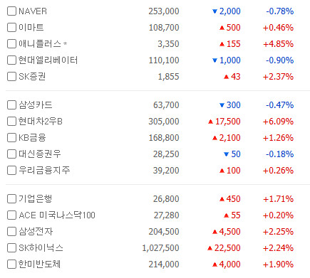 달아! 이게 인생이지
