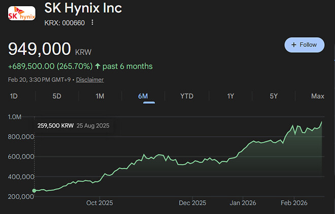 미장하면서 국장 보니깐...