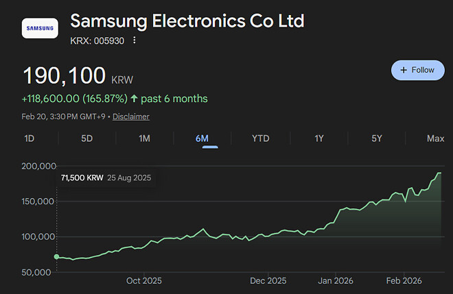 미장하면서 국장 보니깐...