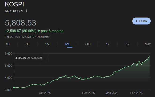 미장하면서 국장 보니깐...