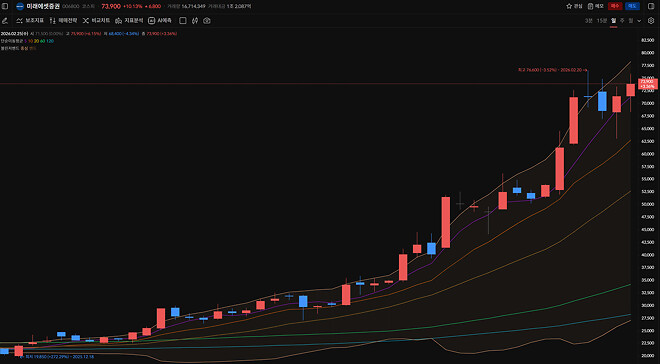 스스로 로켓이 되어버린 로켓관련주?