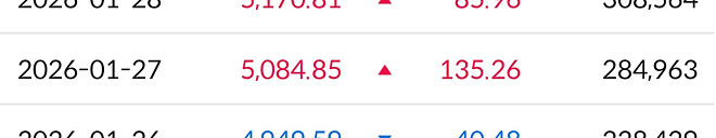 코스피 6000 돌파