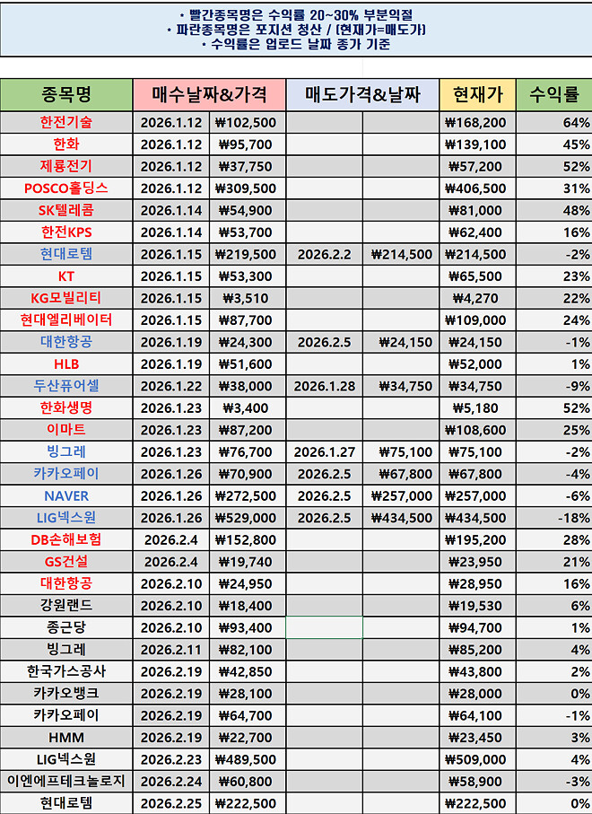 #009 차트좌의 매매일지