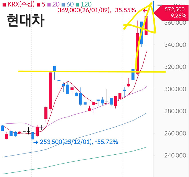 현대차 행복한 상상 (내맘대로차트)