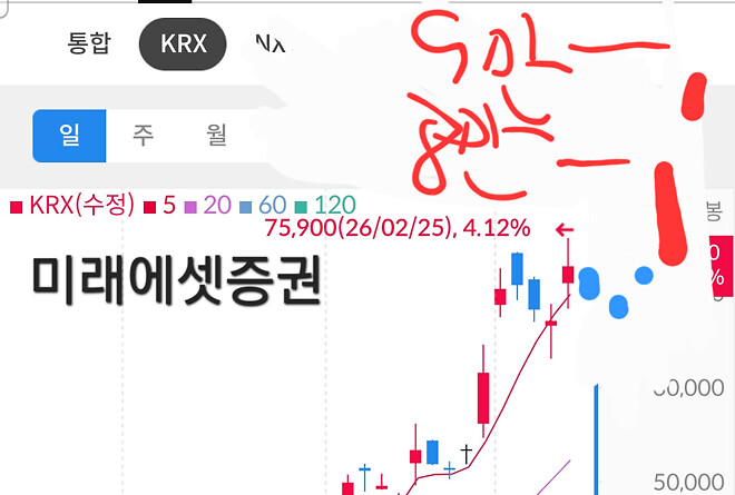 미래에셋증권 행복한 상상 (내맘대로차트)