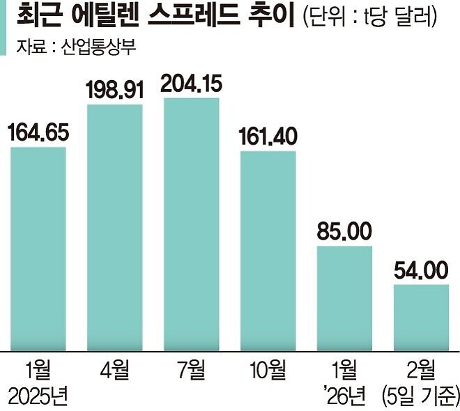 내가 보려 만든 석유화학 정리