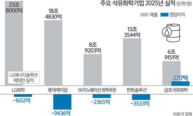 내가 보려 만든 석유화학 정리
