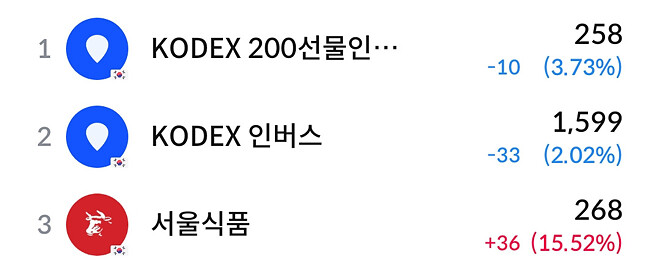 잡주들의 싸움 (2.25)