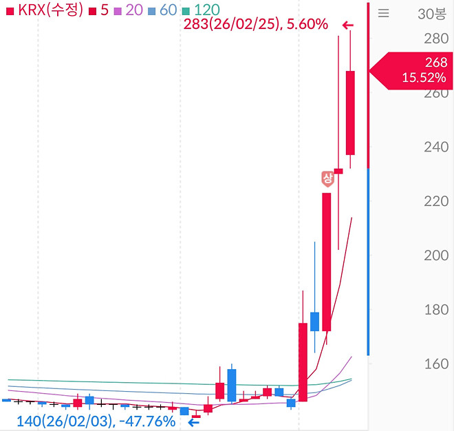 잡주들의 싸움 (2.25)