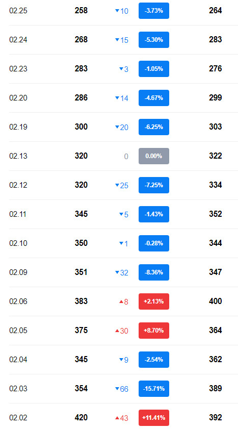 이 주식의 이름은?