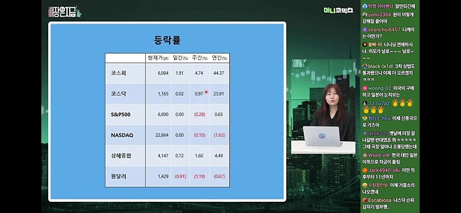 코스피 연간 44%???