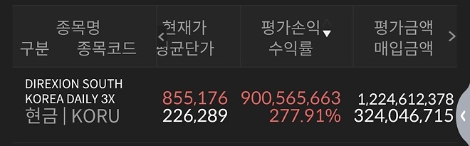 음... 코루 주주야. 답이 좀 됐으려나?