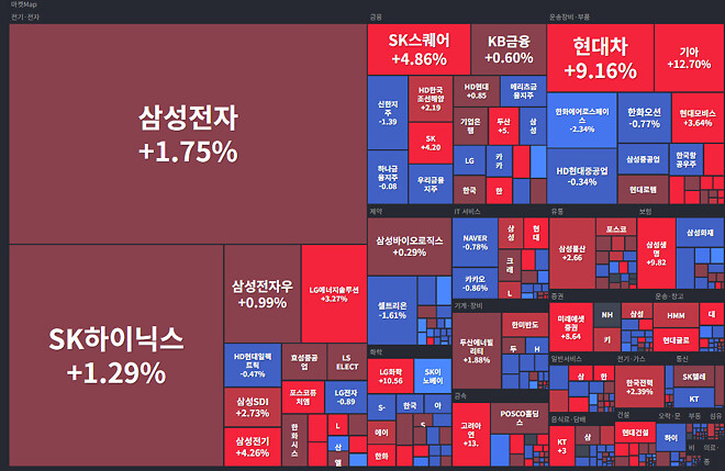 2월 25일 코스피/코스닥 마켓맵